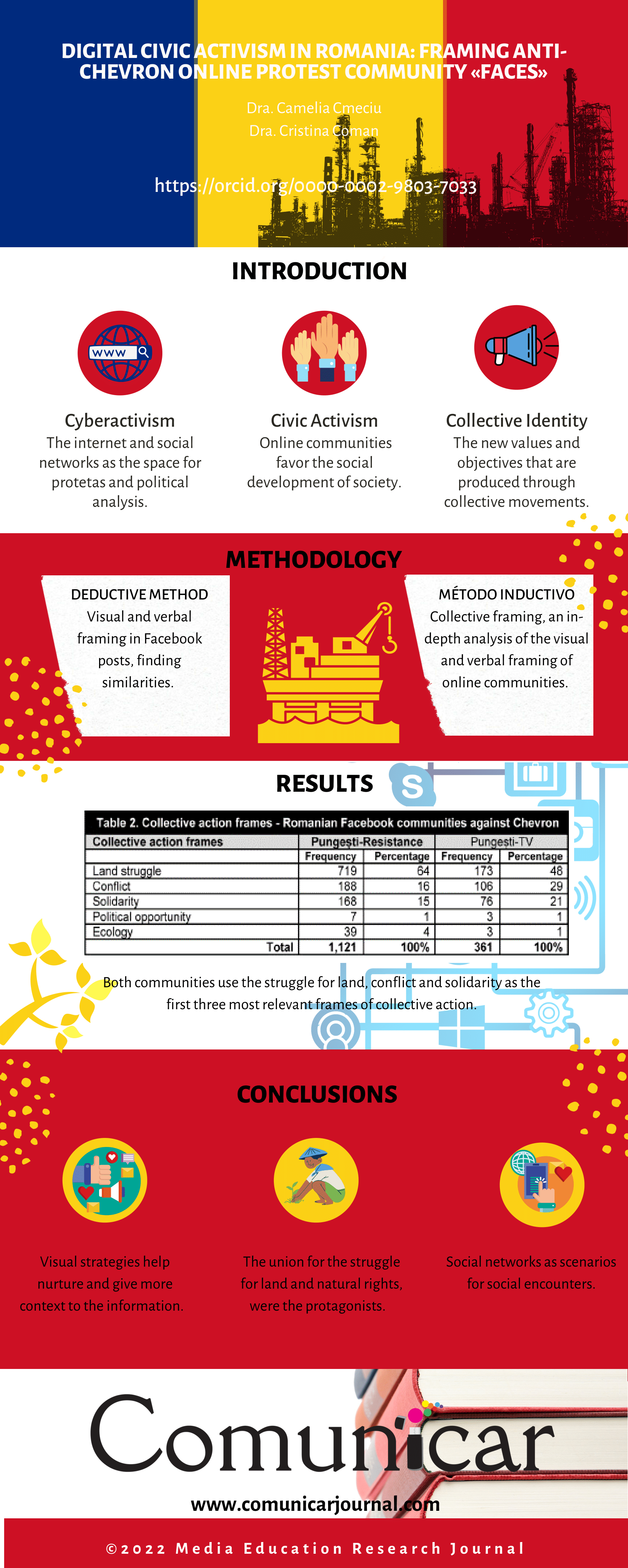 View infography