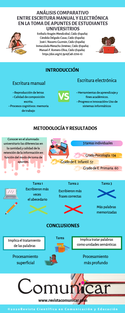 Ver infografía