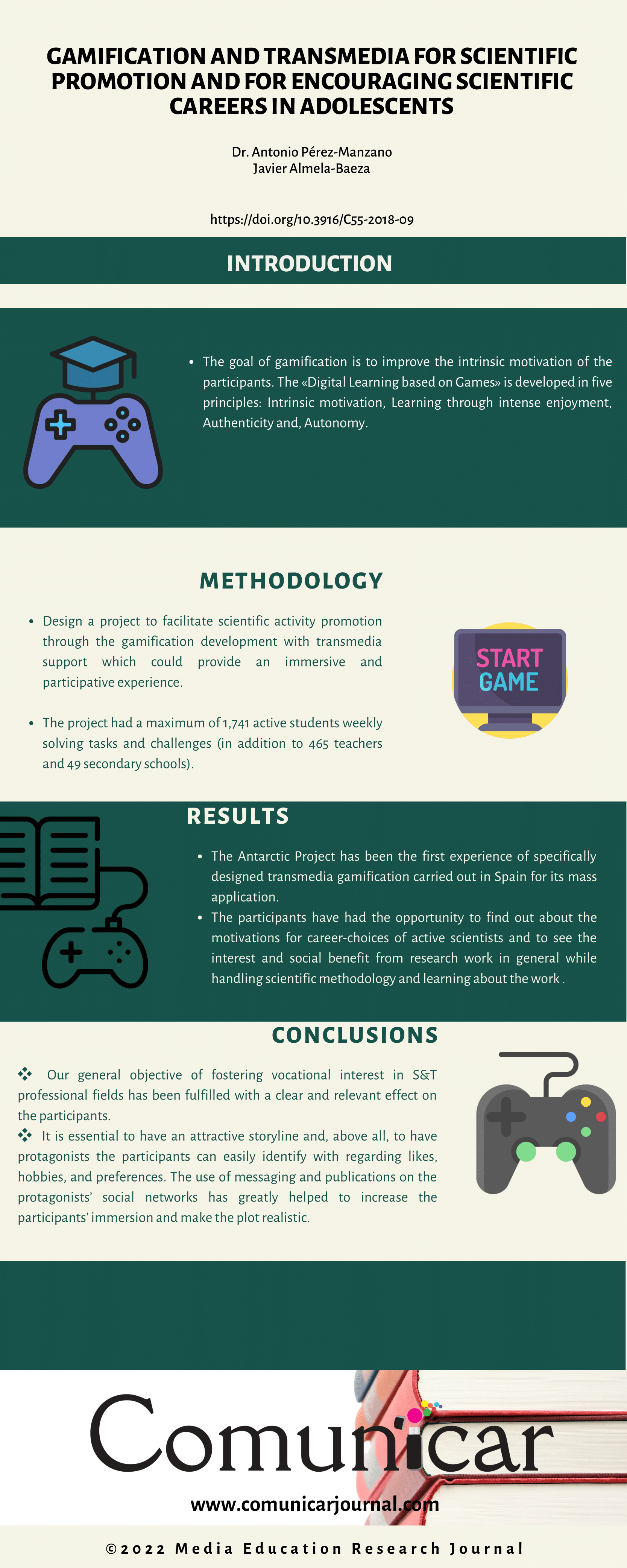 View infography