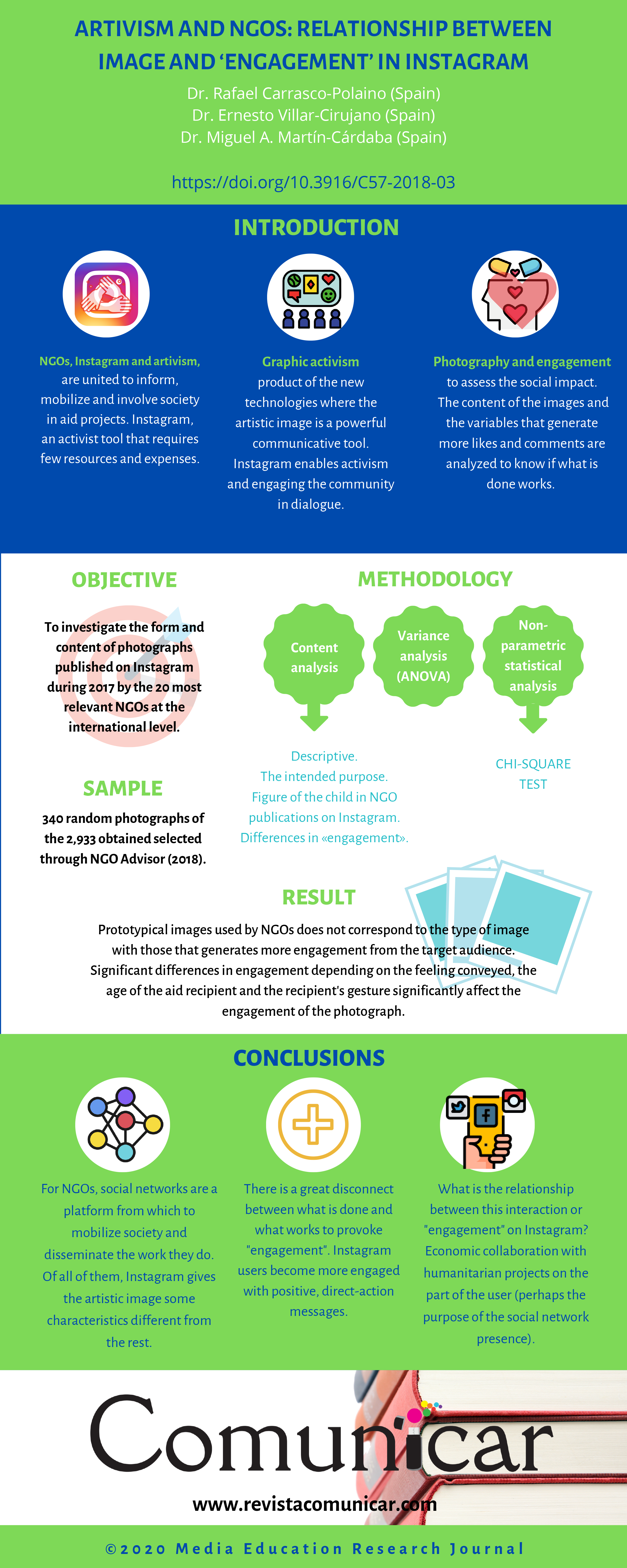 View infography