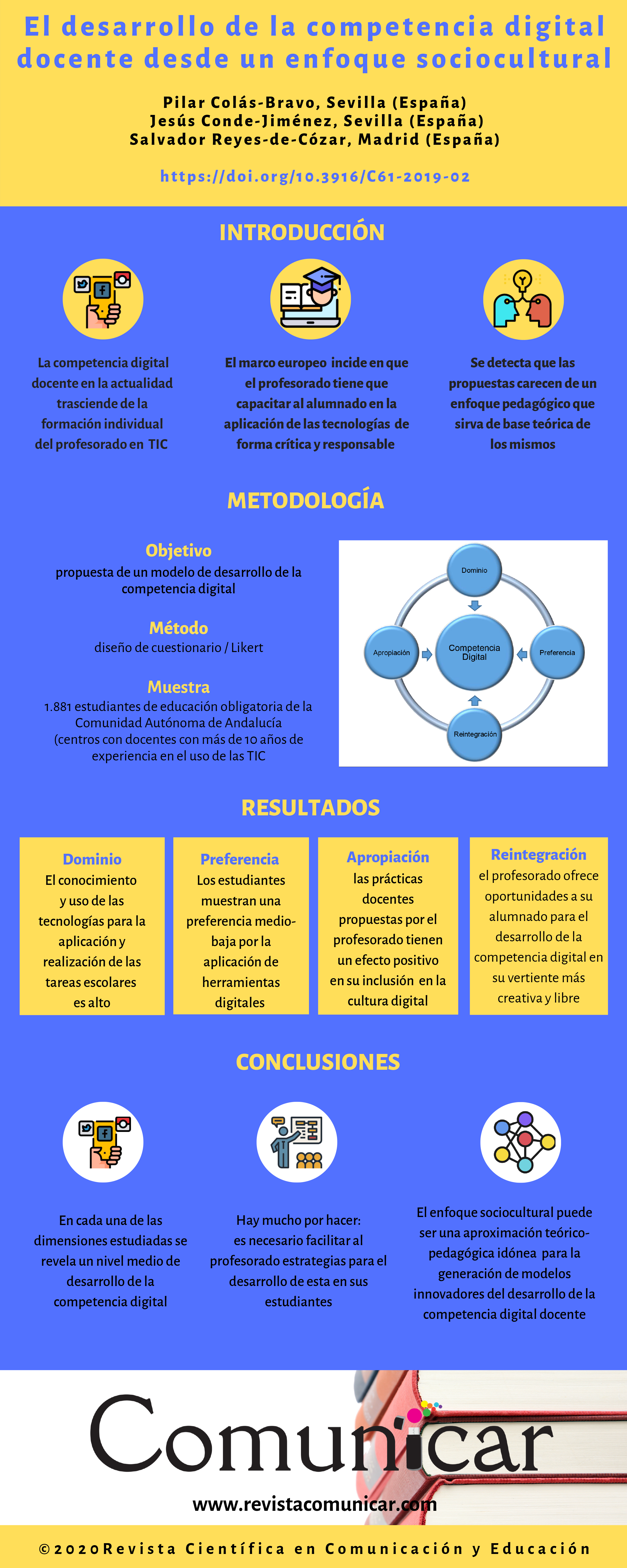 Ver infografía