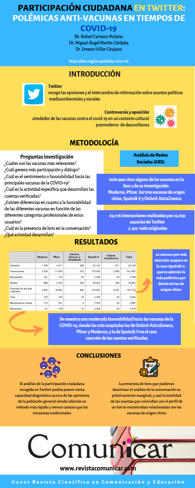 Ver infografía