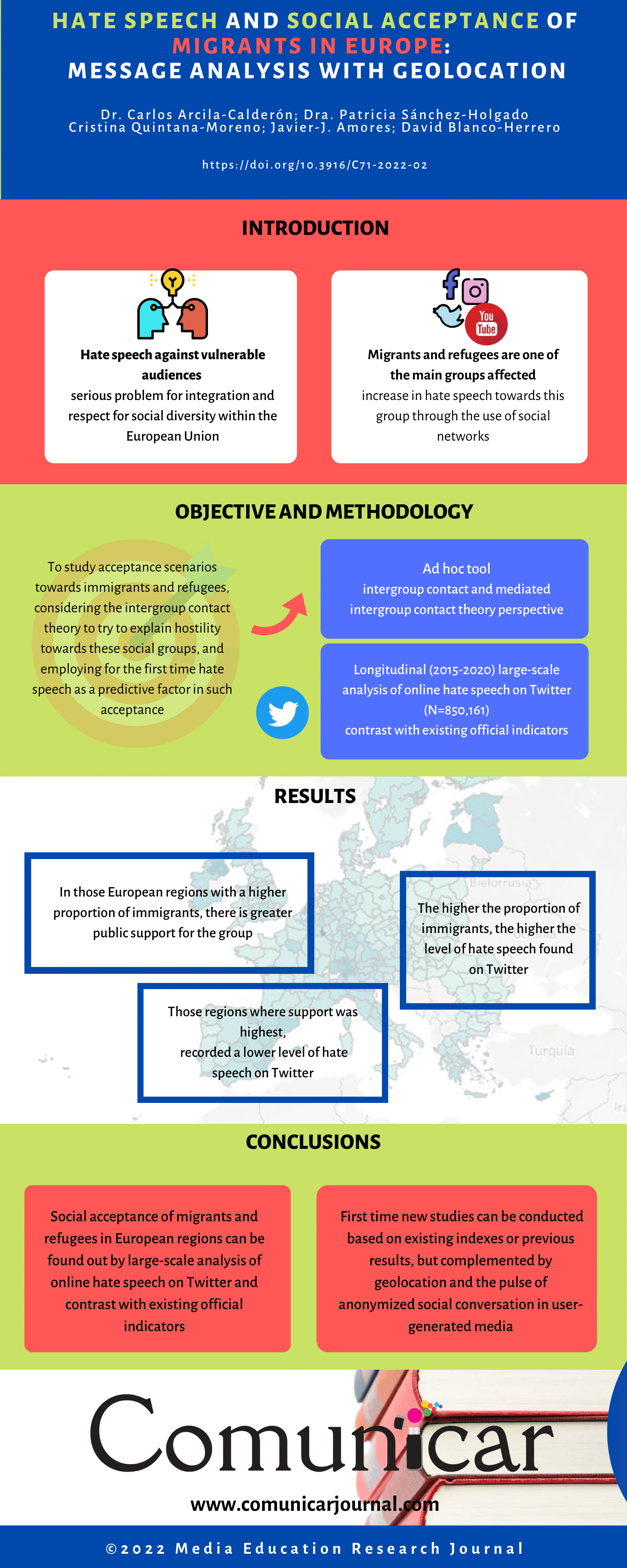 View infography