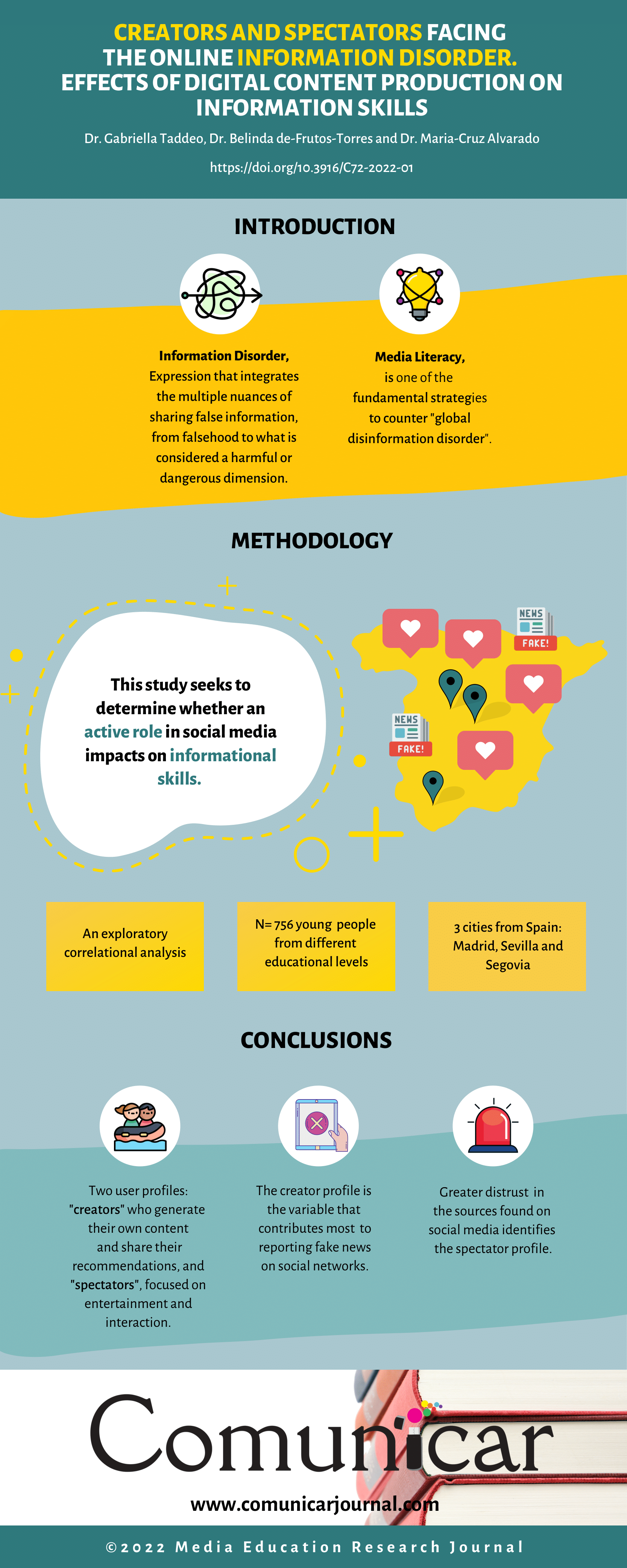 View infography