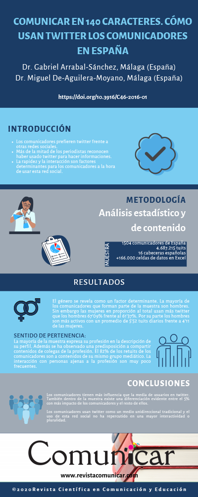 Ver infografía