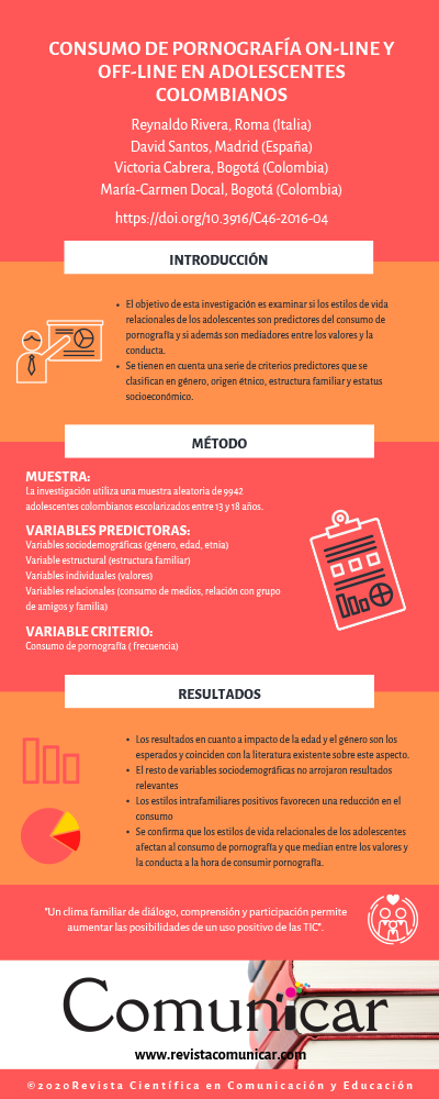 Ver infografía