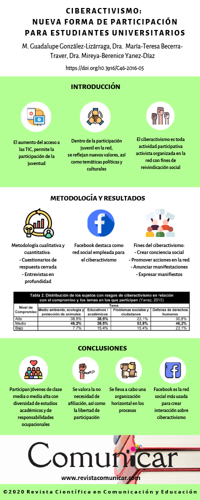 Ver infografía