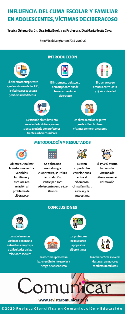 Ver infografía