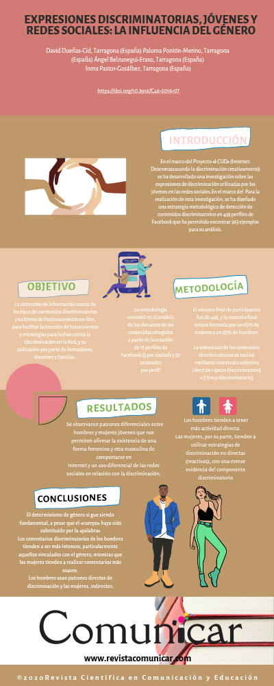 Ver infografía