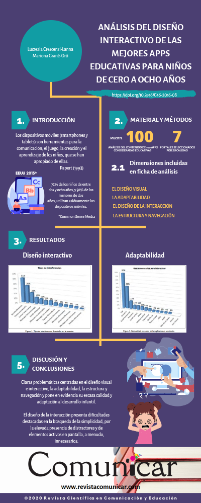 Ver infografia