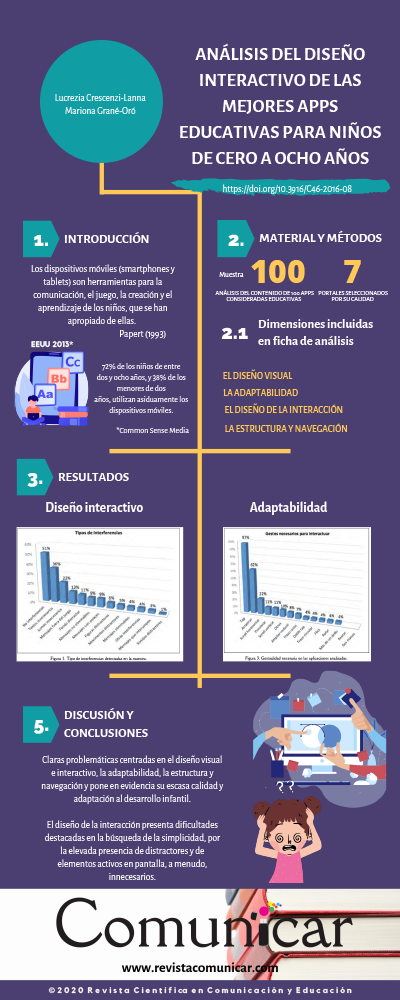 Ver infografía