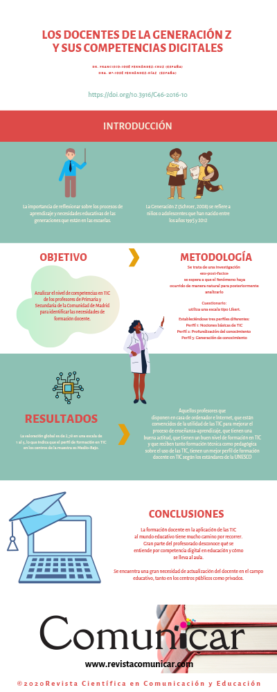Ver infografia