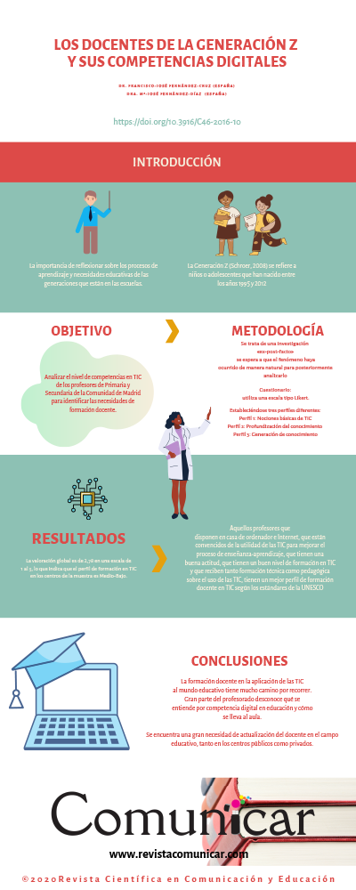 Ver infografía