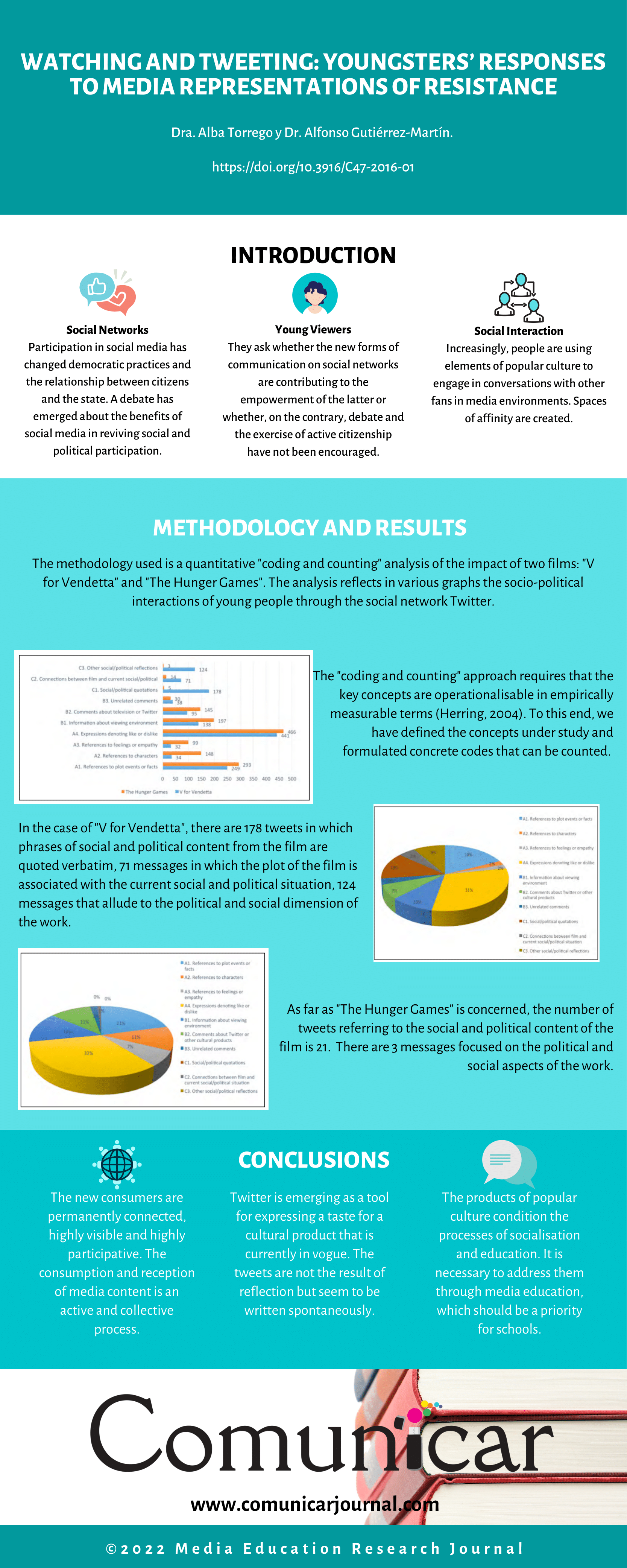 Посмотреть инфографику