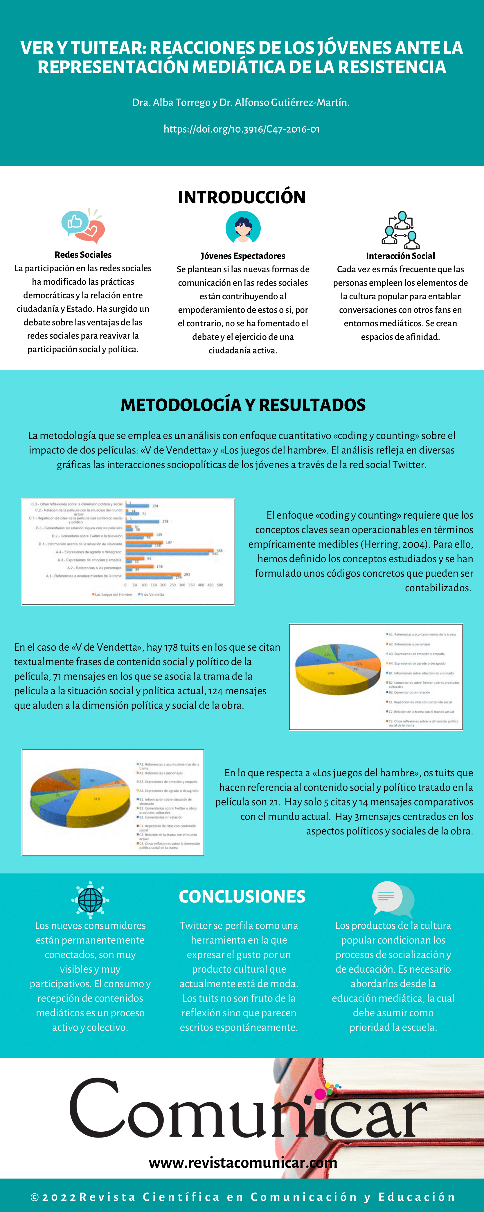 Ver infografía