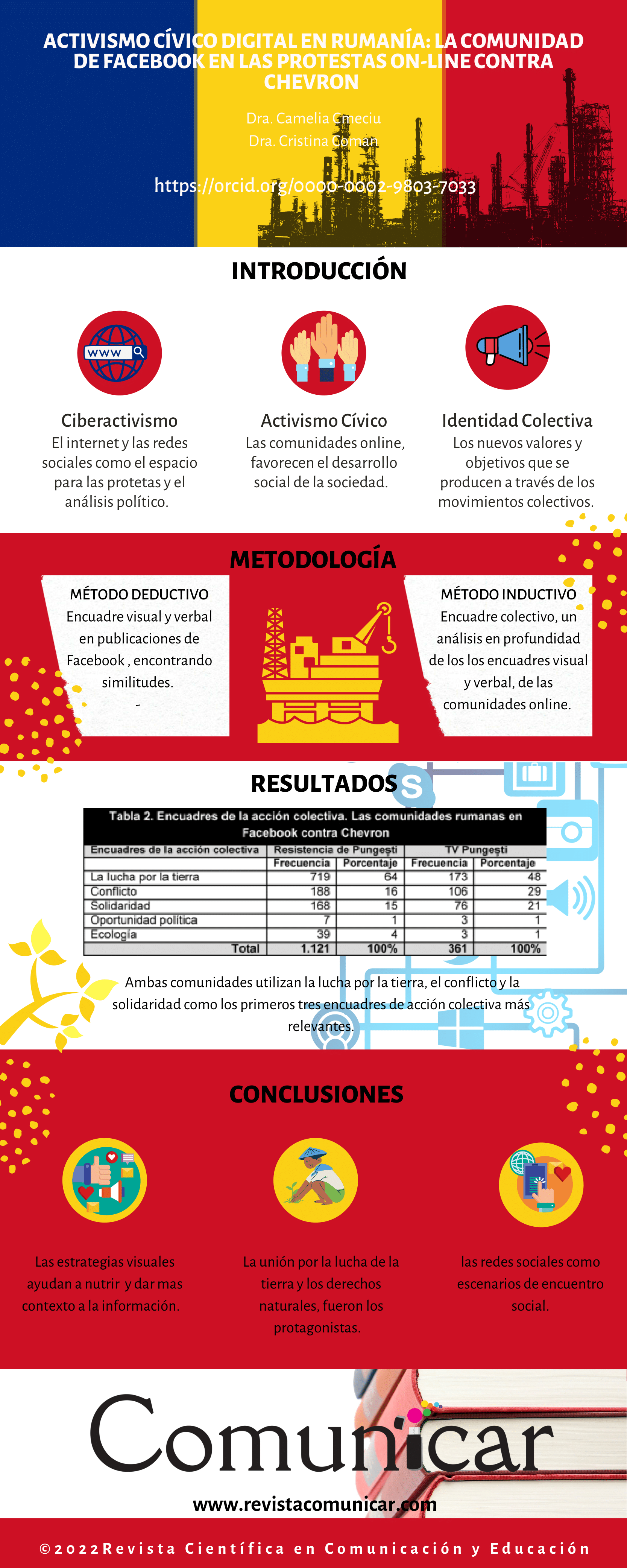 Ver infografía