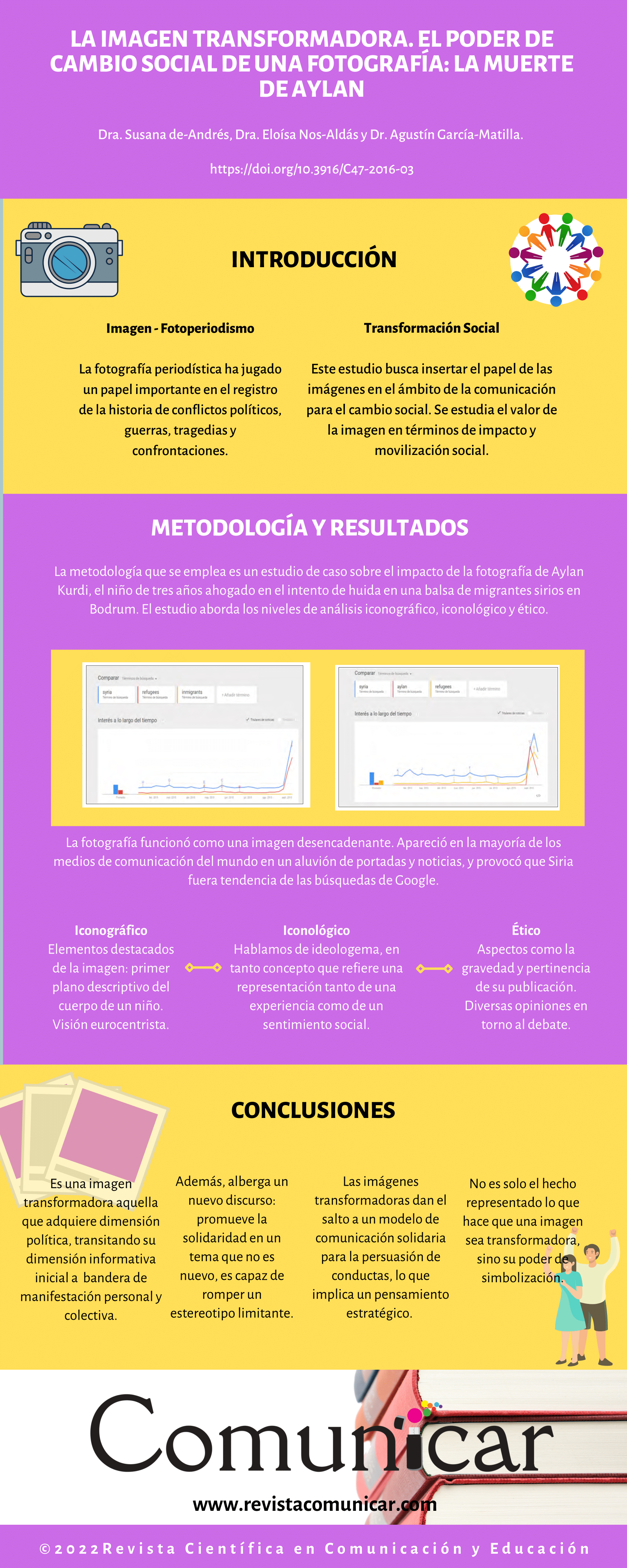 Ver infografía