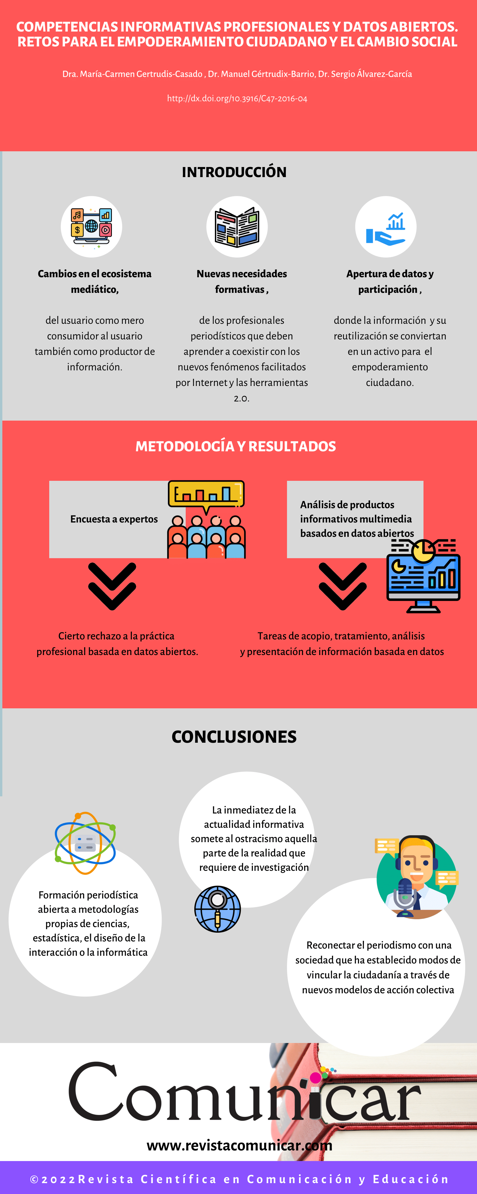 Ver infografía