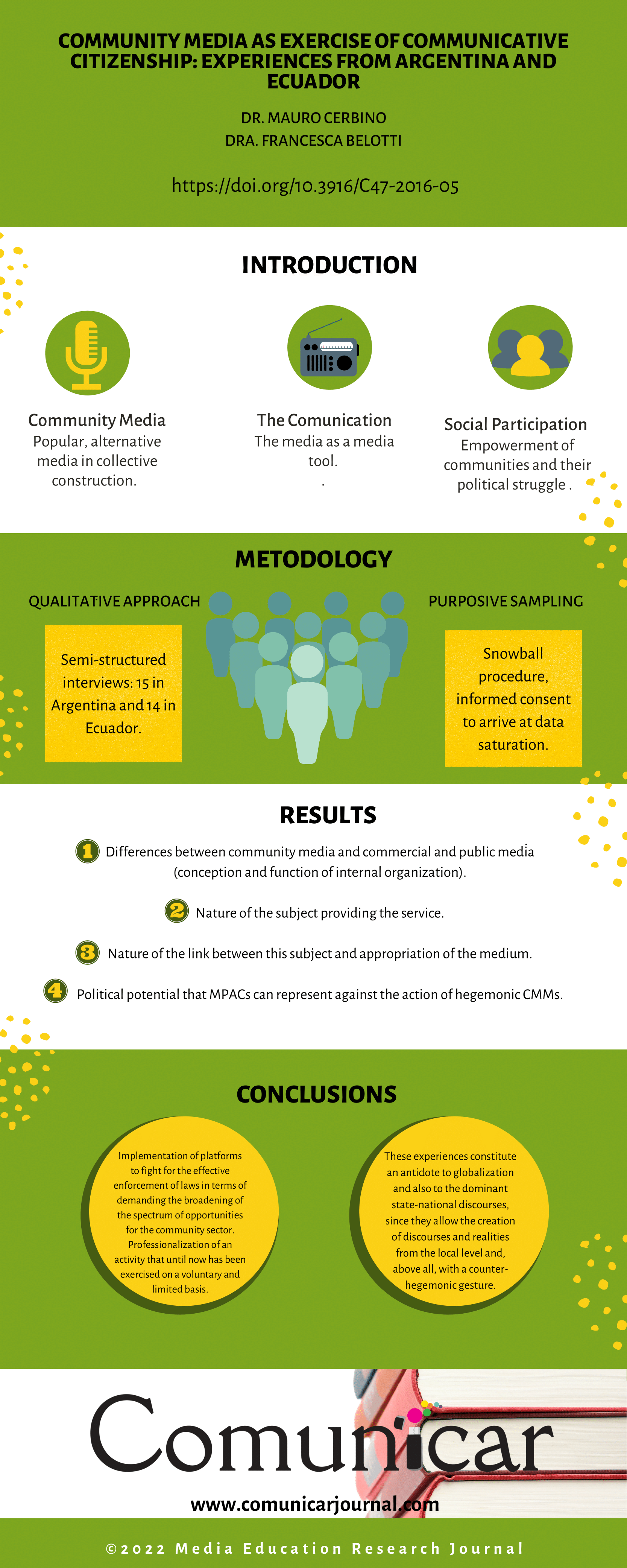 Посмотреть инфографику