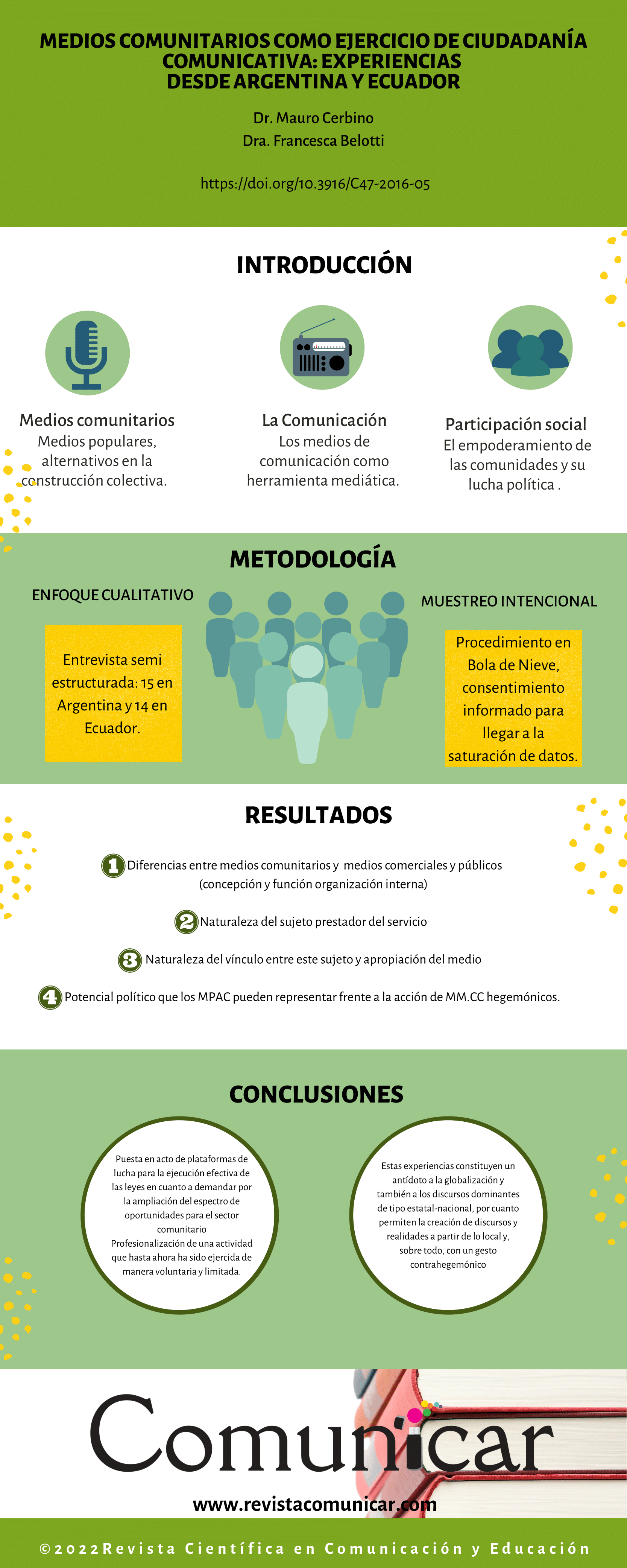 Ver infografía