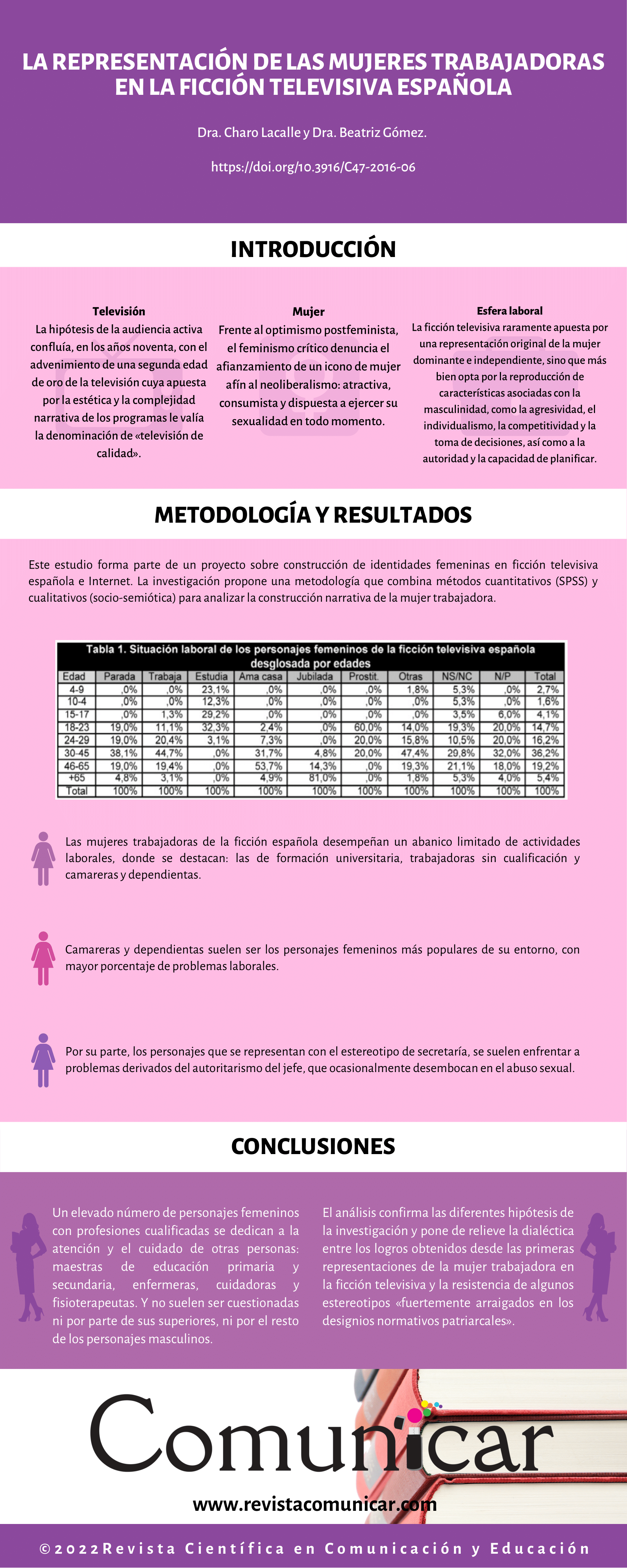 Ver infografía