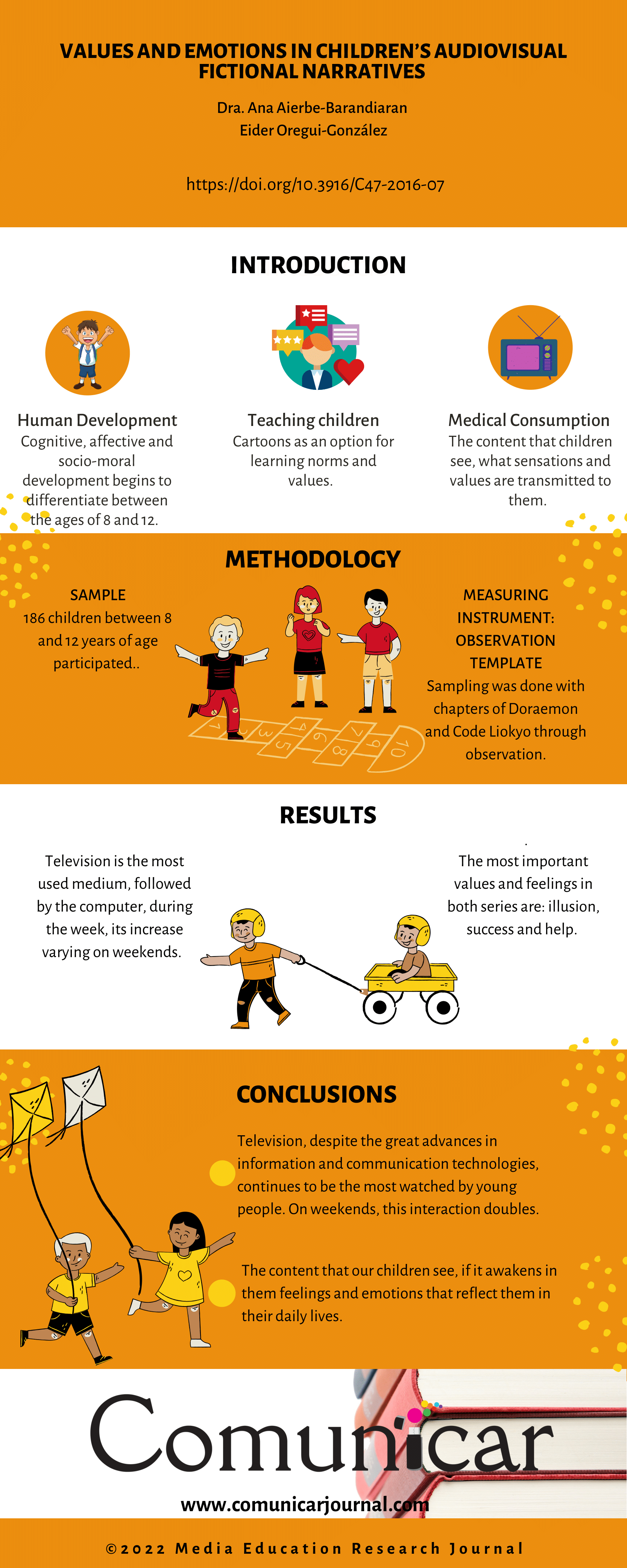 View infography