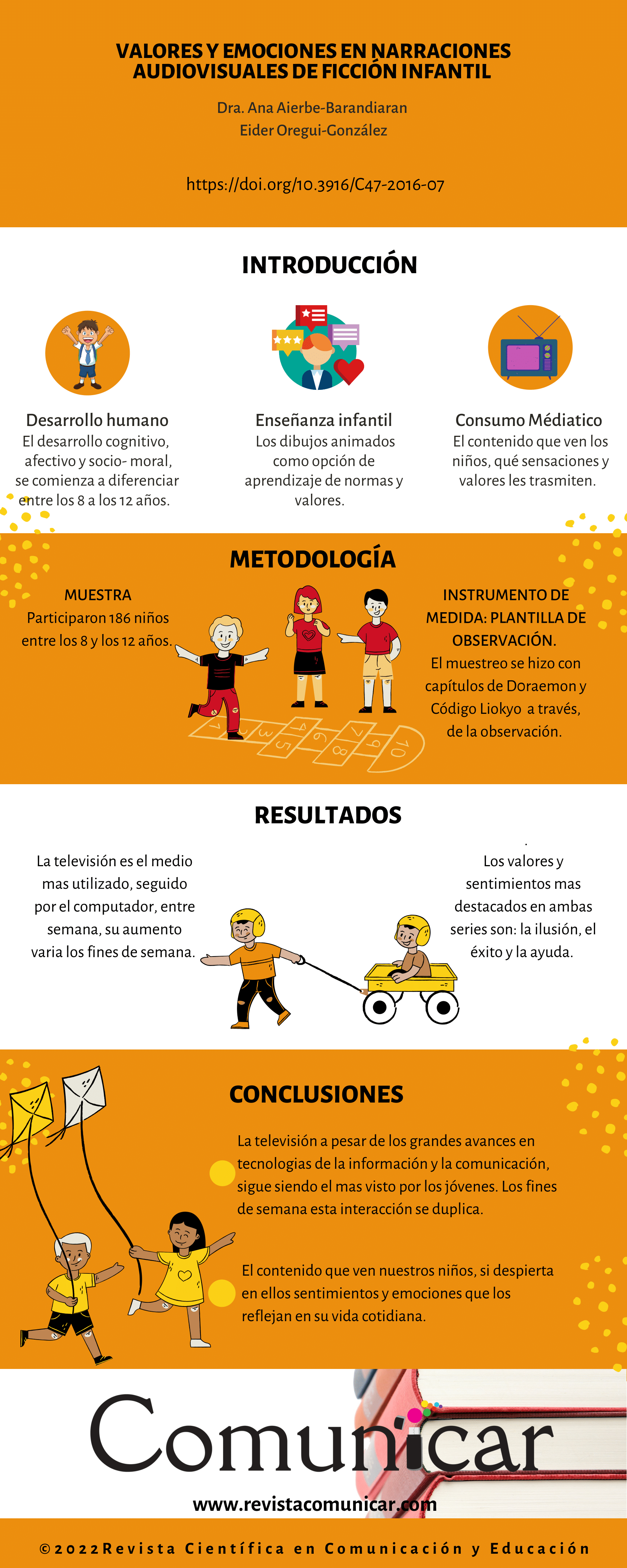 Ver infografía