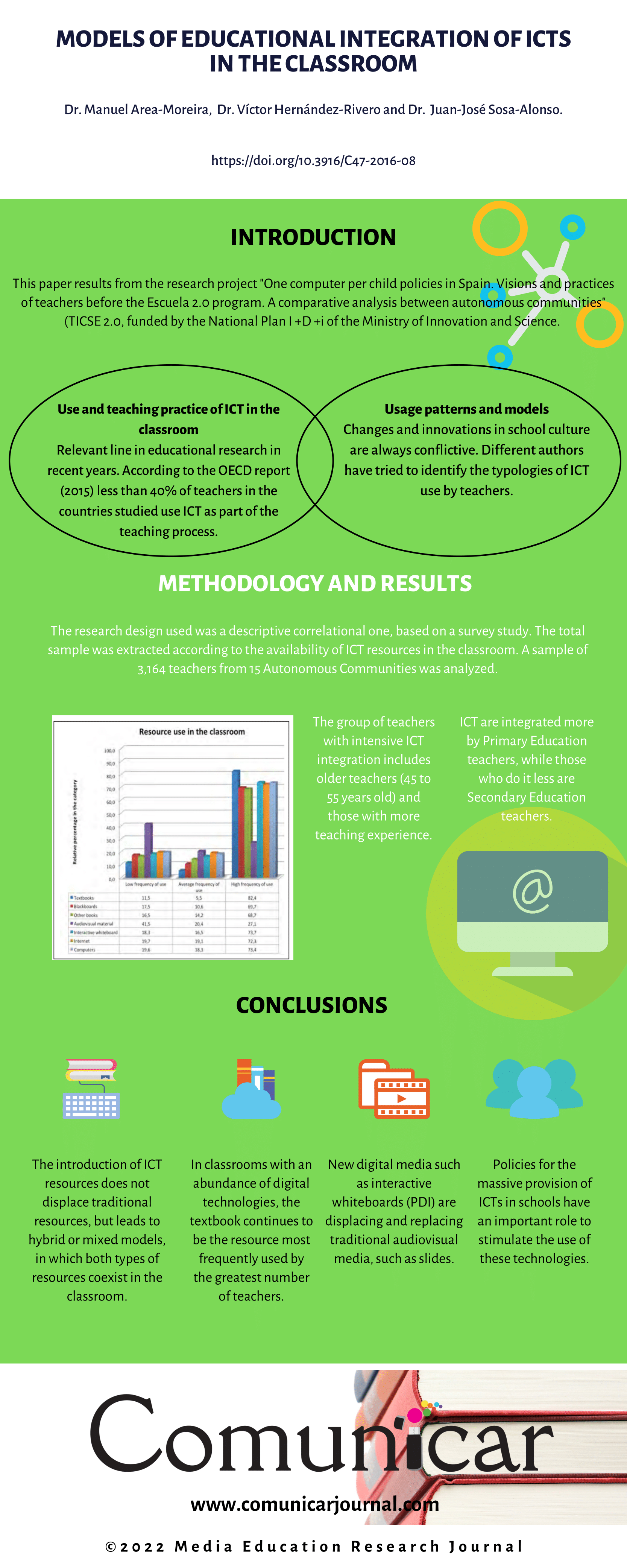 View infography