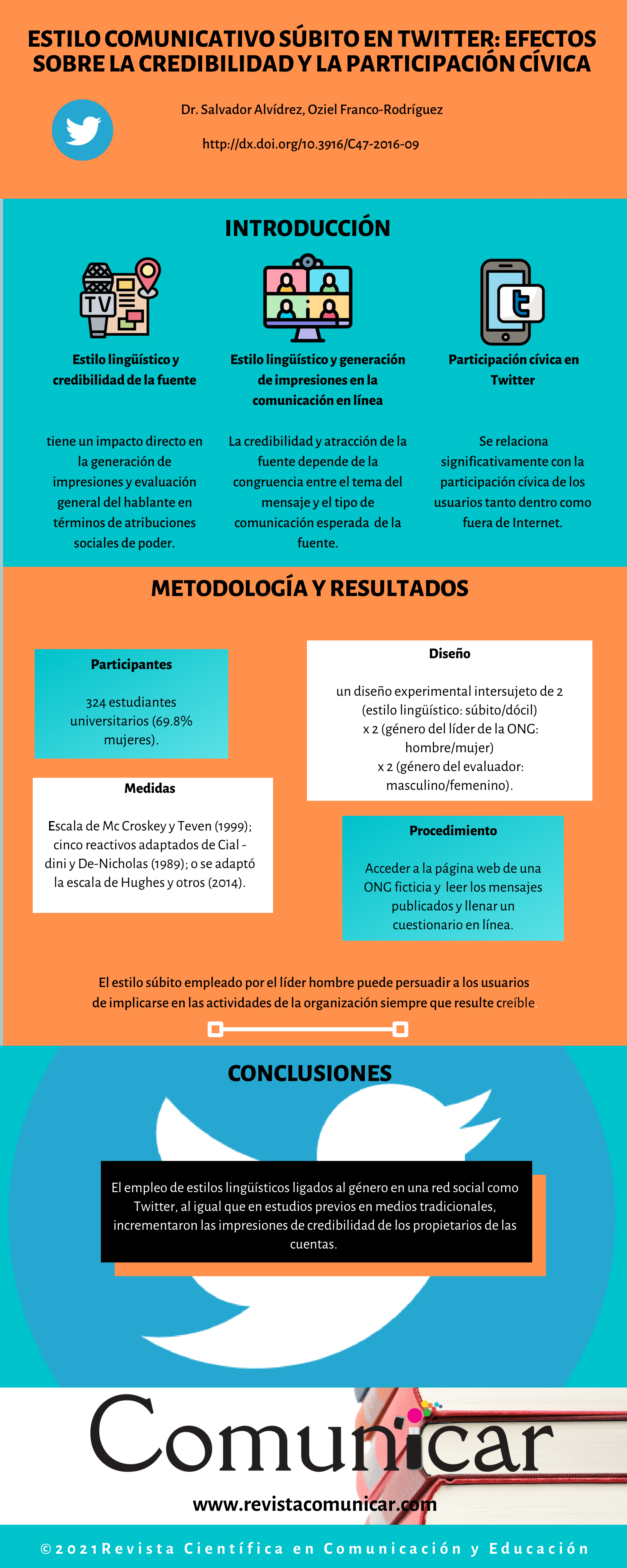 Ver infografía