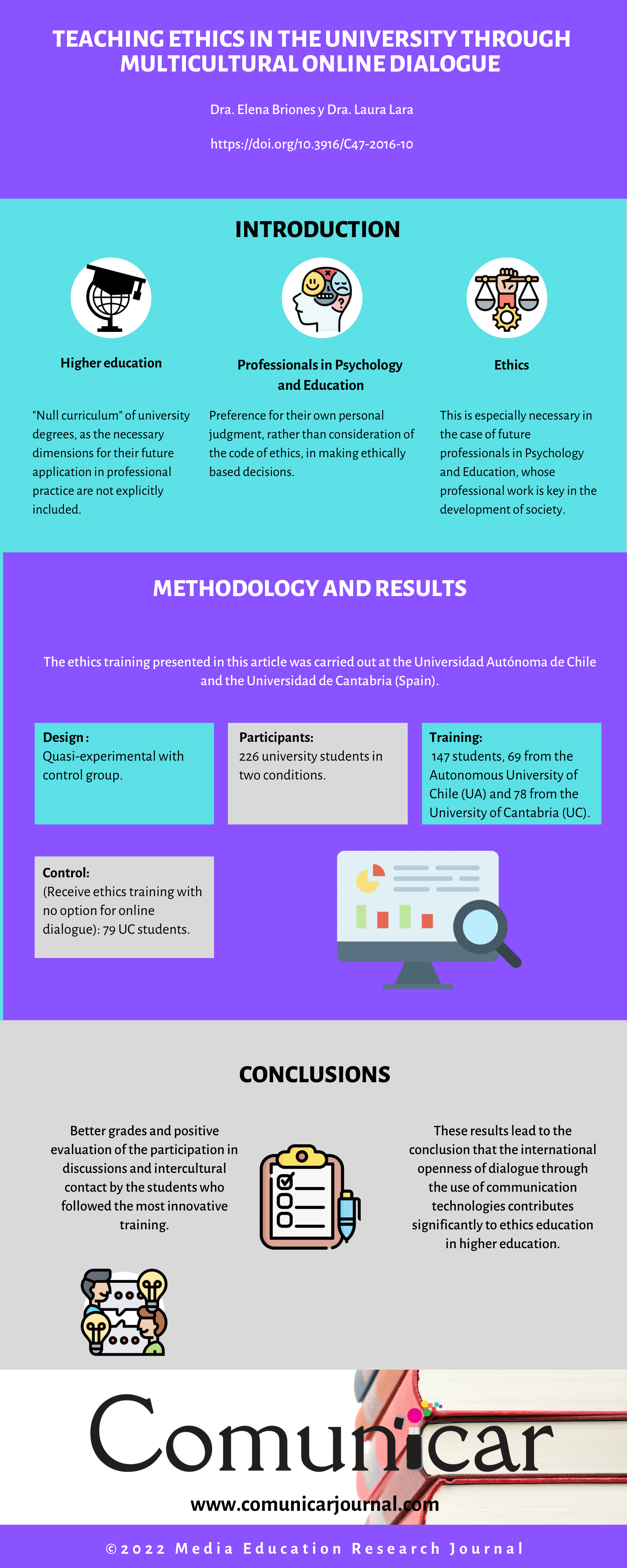 View infography