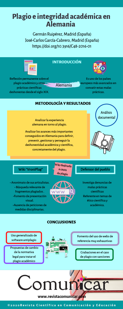 Ver infografía