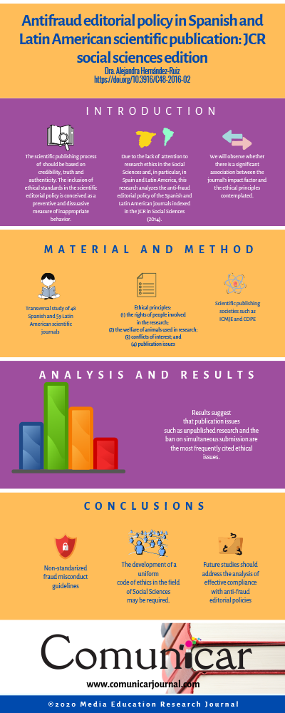 View infography