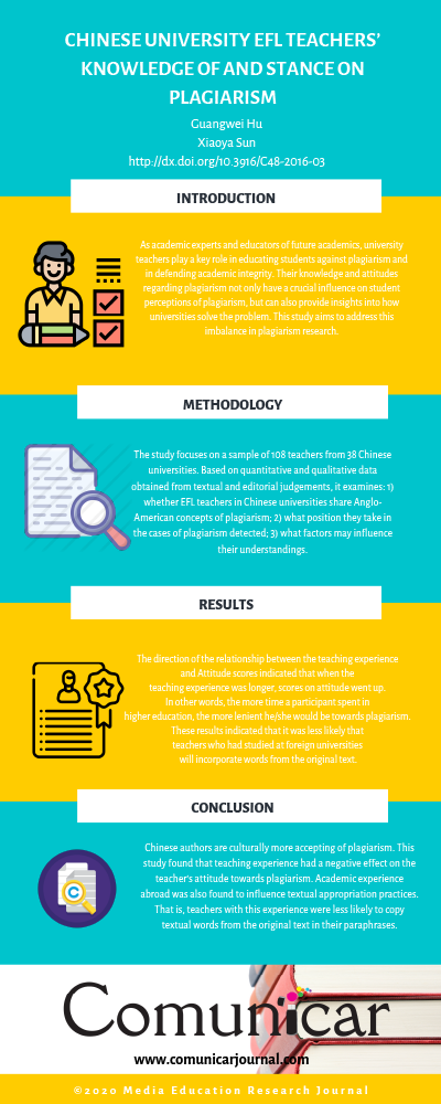 View infography