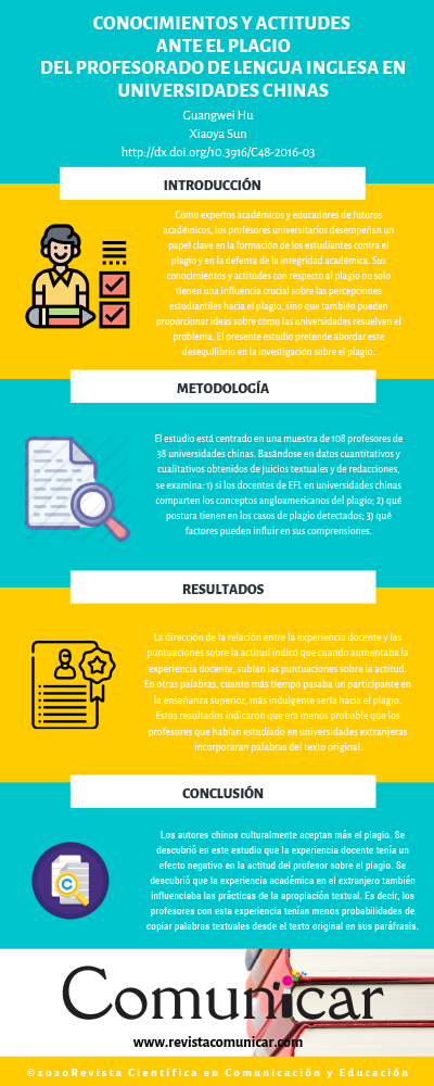 Ver infografía