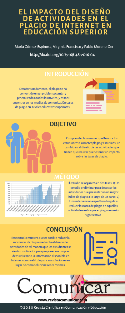 Ver infografía