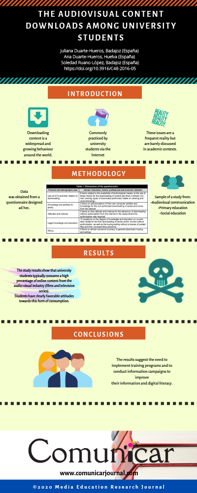 Посмотреть инфографику