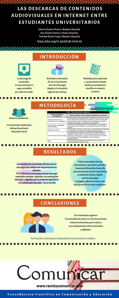 Ver infografía