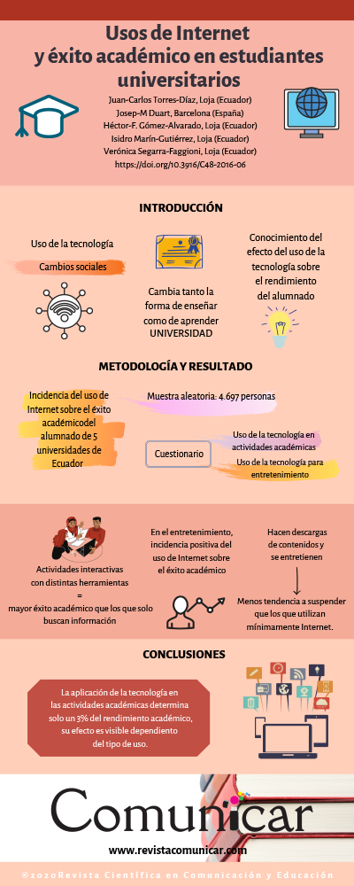 Ver infografia