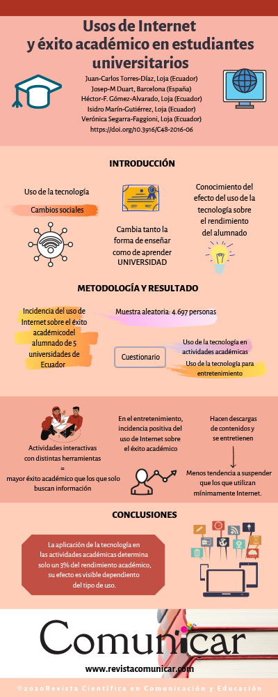 Ver infografía