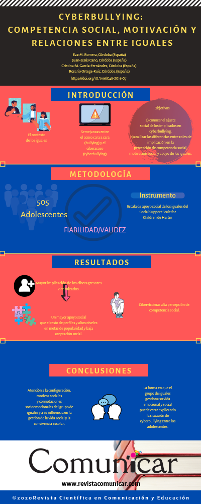 Ver infografía