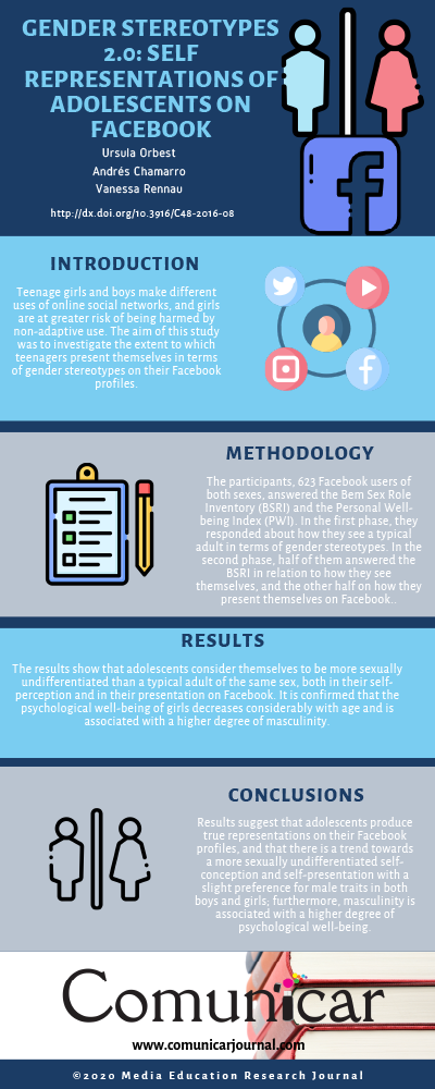 View infography