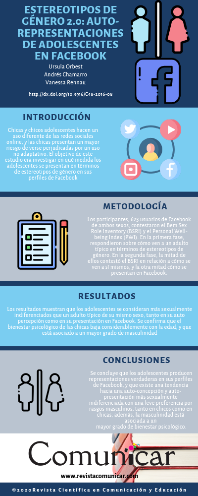 Ver infografía