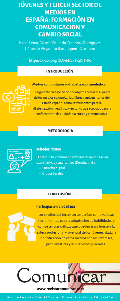 Ver infografía