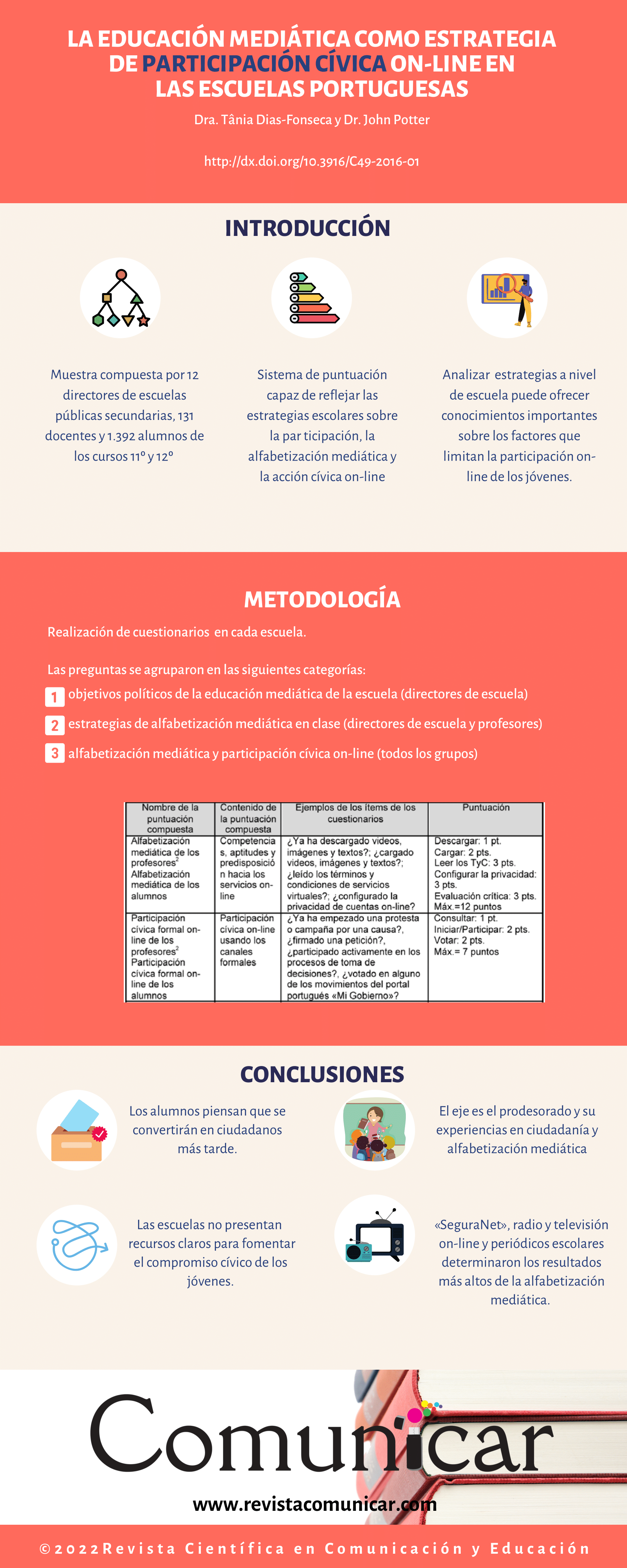 Ver infografía