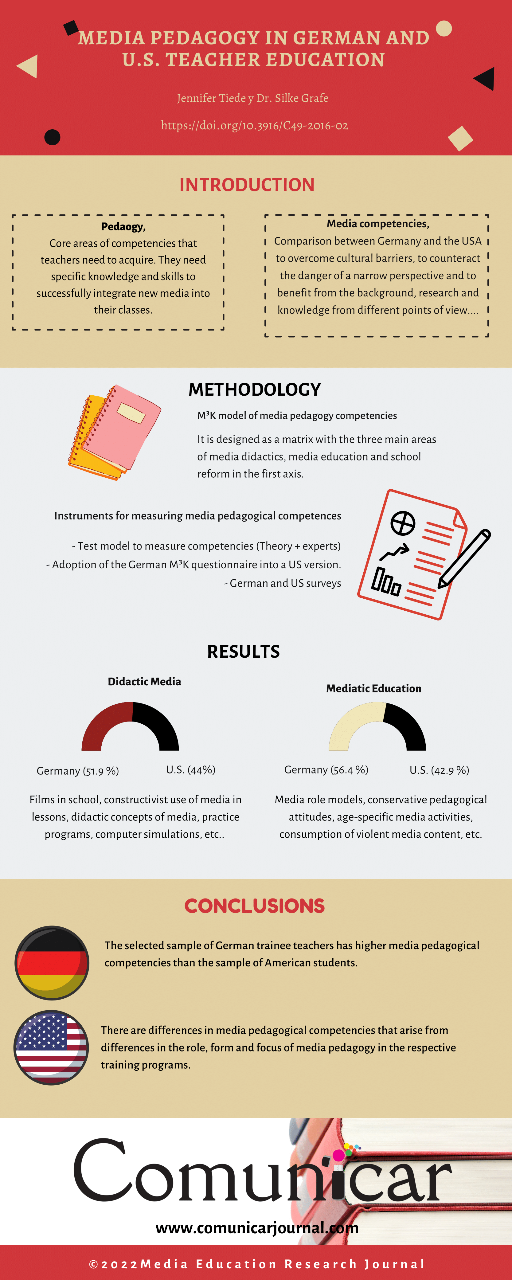 View infography