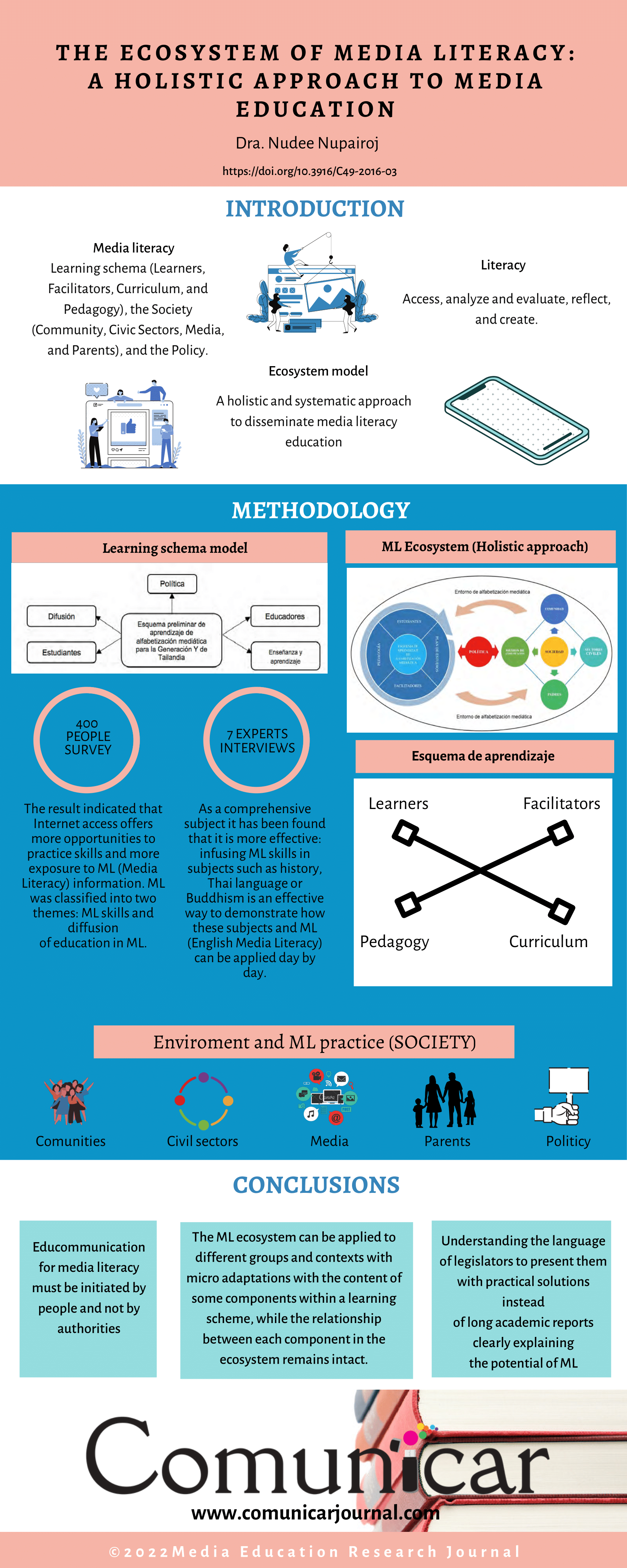 Посмотреть инфографику