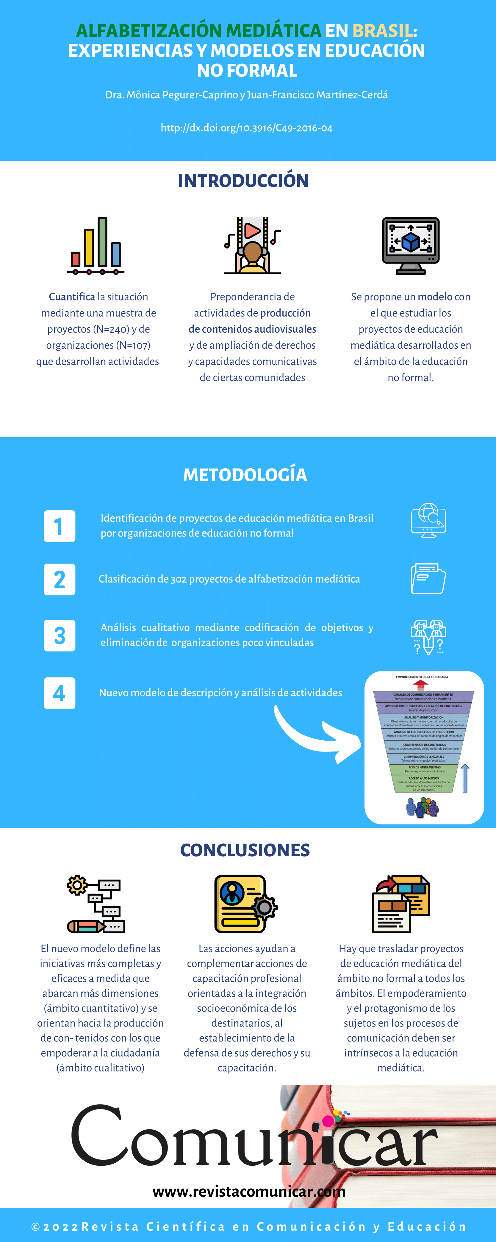 Ver infografía