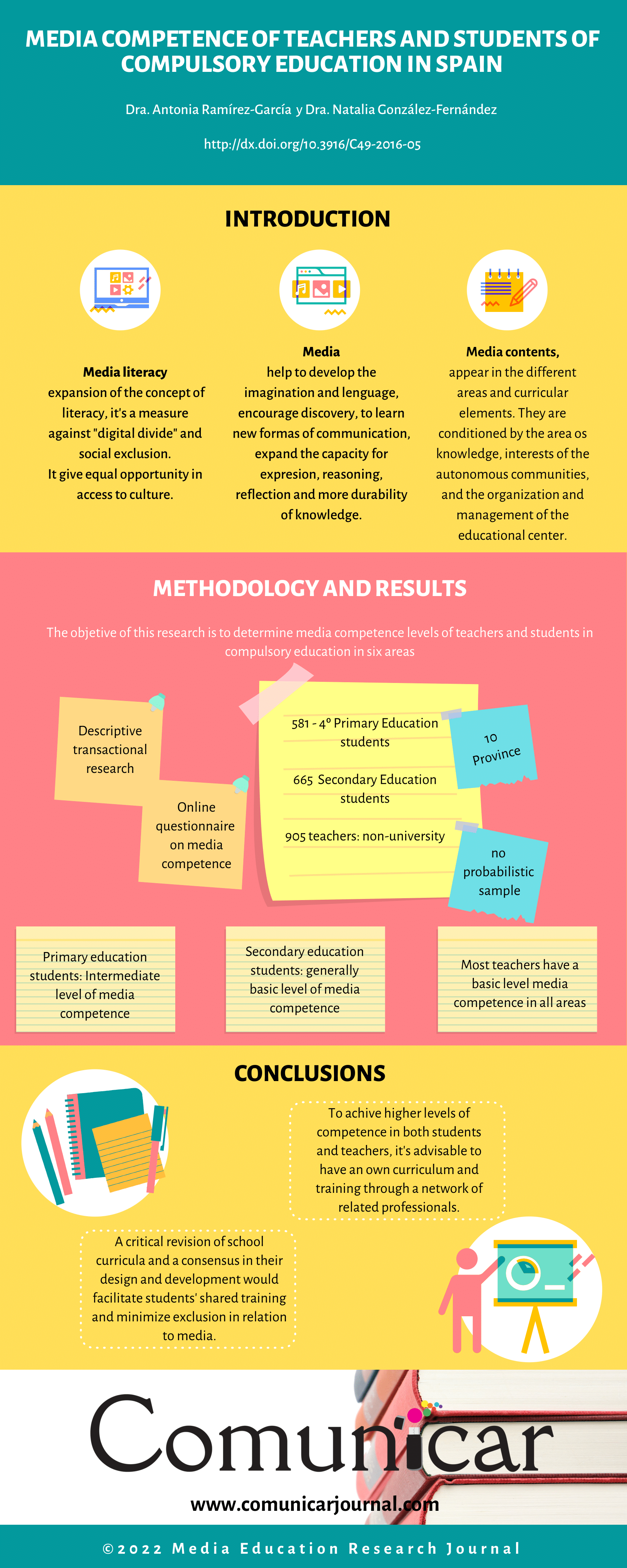 View infography