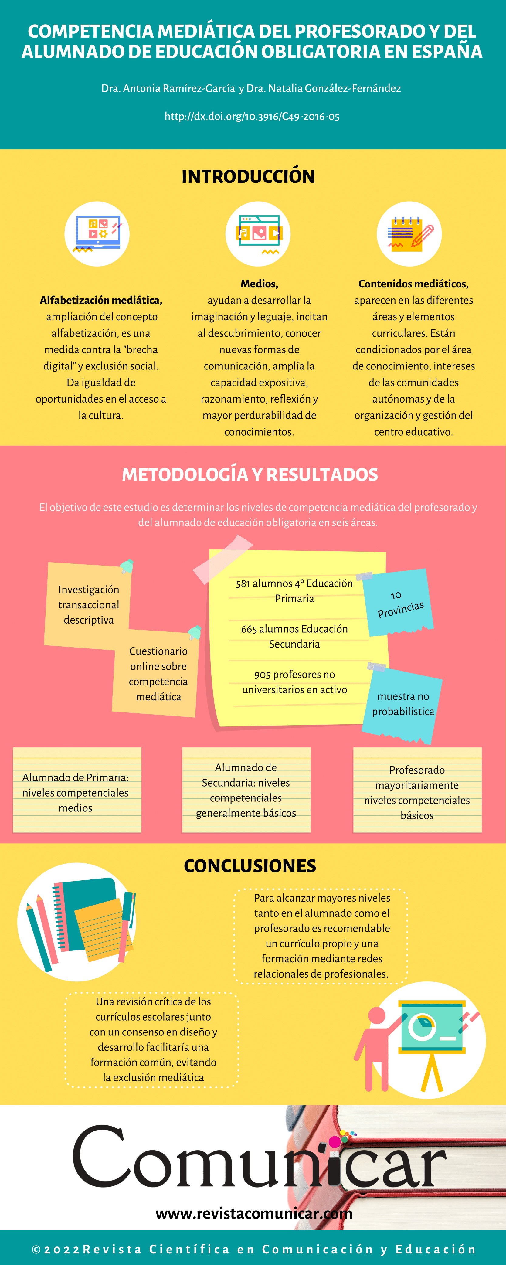 Ver infografía