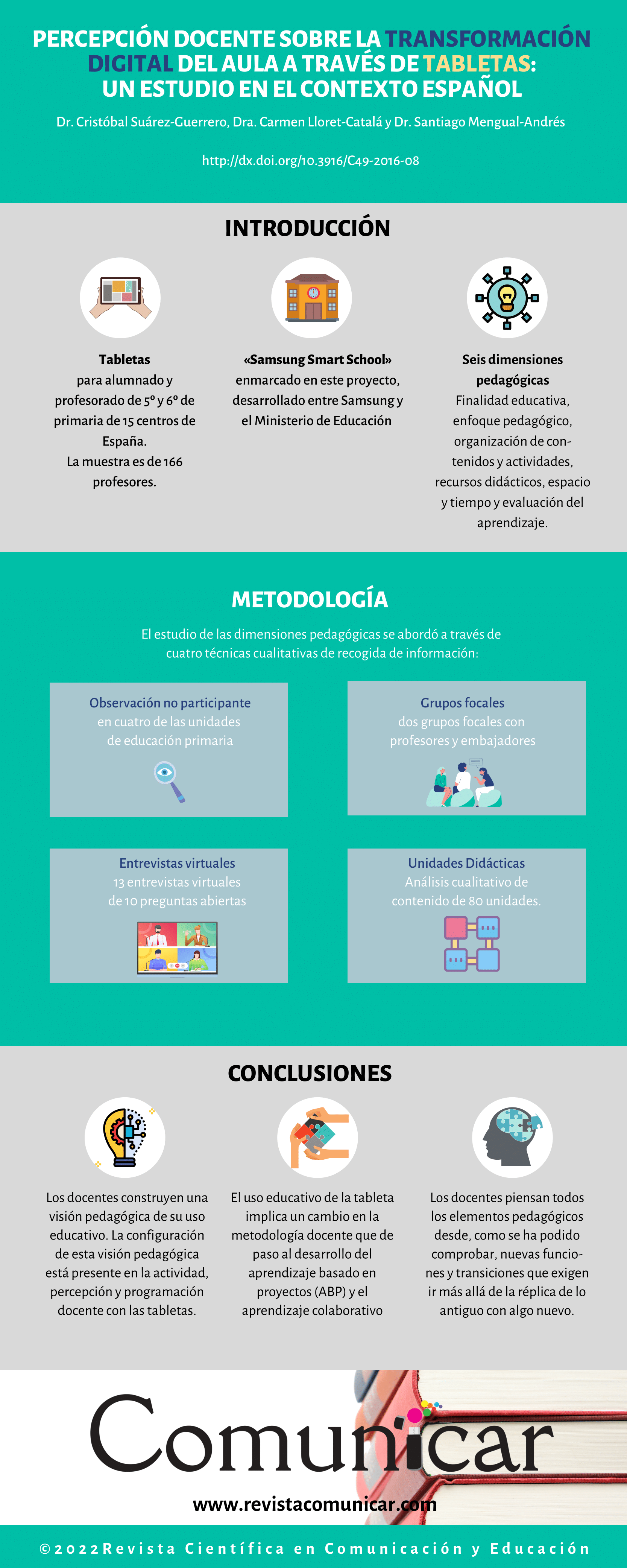 Ver infografía